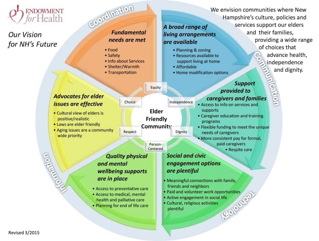 Image of EH Shared Vision for Elder Health